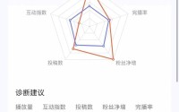 一桌子菜8个人拍网红餐馆的“流水线博主”进退两难